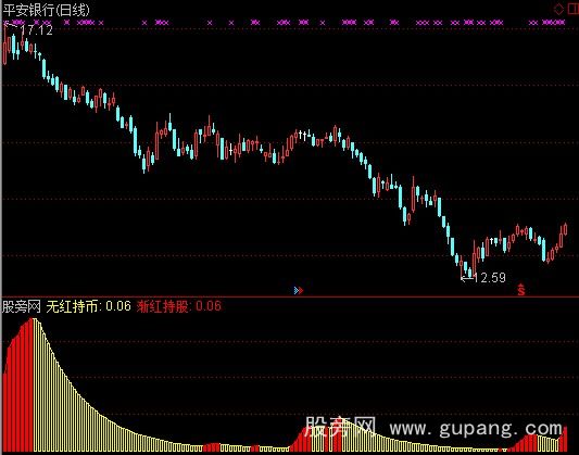 通达信大势渐红指标公式