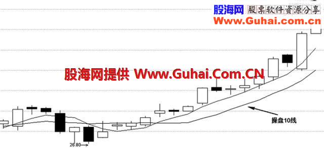 老股民详述六大均线铁律，记熟悉少走10年弯路