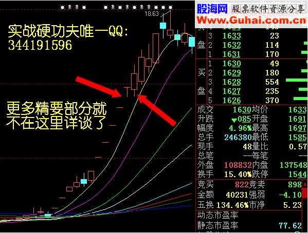 捕捉热点题材龙头股模式及起涨阳线