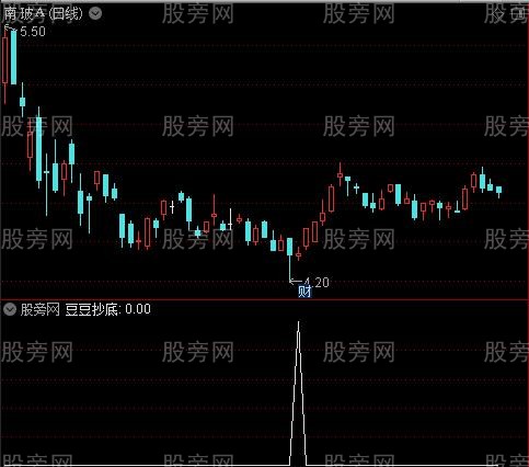 豆豆抄底之选股指标公式