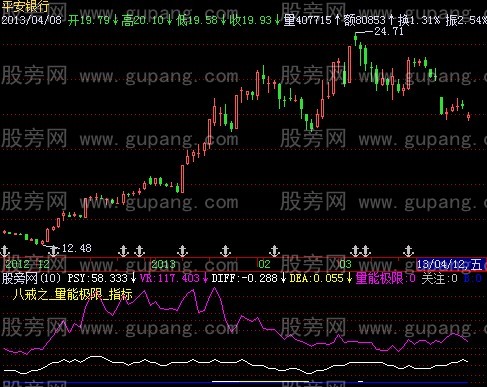 飞狐量能极限指标公式