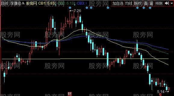 同花顺机构成本均线主图指标公式