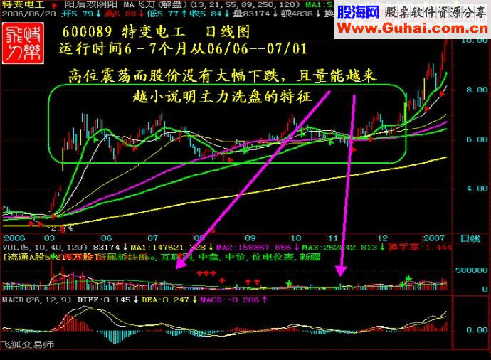 涨停王组合抓涨停九绝招