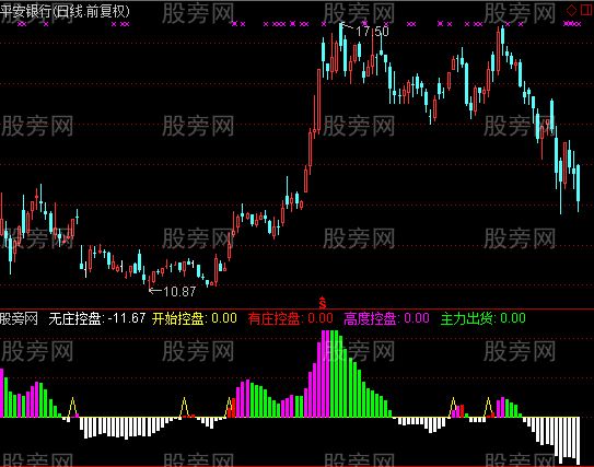 通达信红豆指标公式