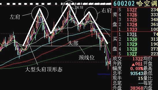 巧用几何图形分析K线形势