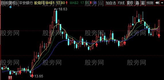 同花顺黑马高手主图指标公式