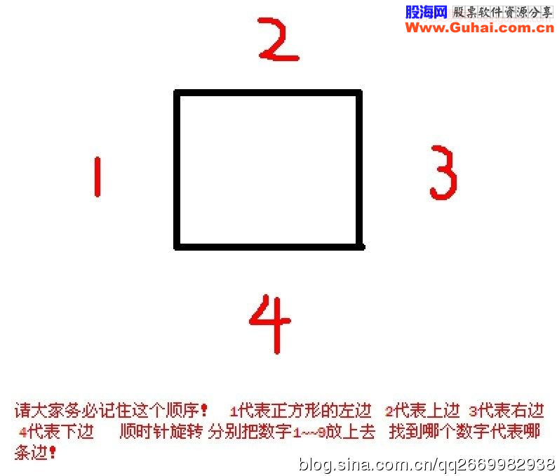 盘口暗语框架