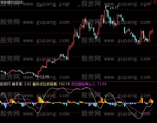 通达信跟随主力指标公式