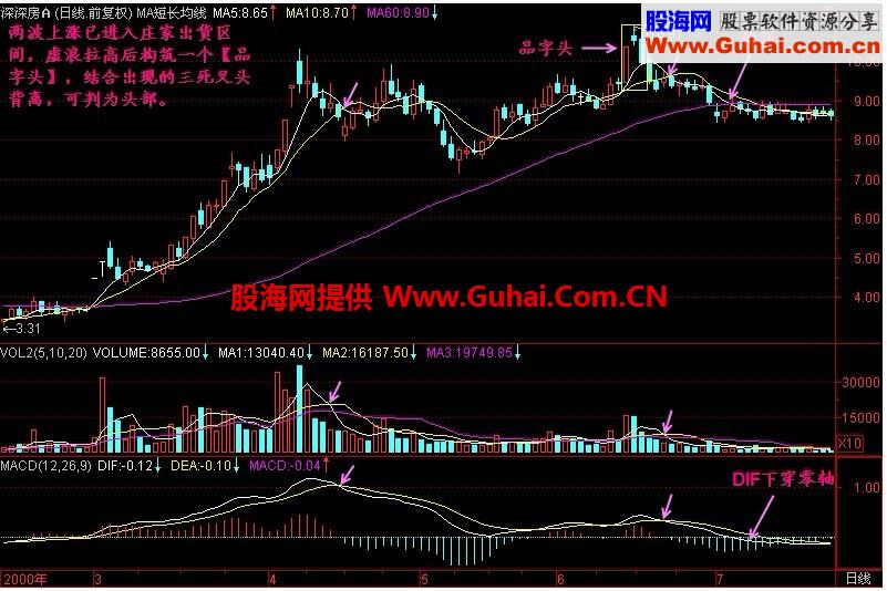 新生300天图解教程 第103节：品字头