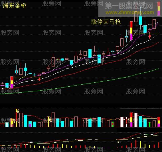 倒拔垂杨柳战法和涨停回马枪战法