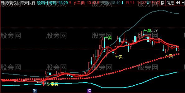 同花顺飞天王主图指标公式