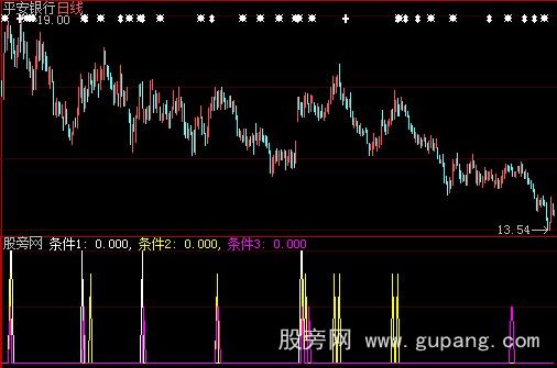 大智慧高虹高抛选股指标公式