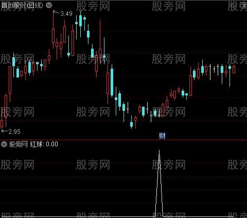 新资金缩放量之红球选股指标公式