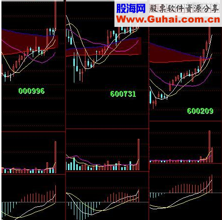 哪种K线组合易涨停