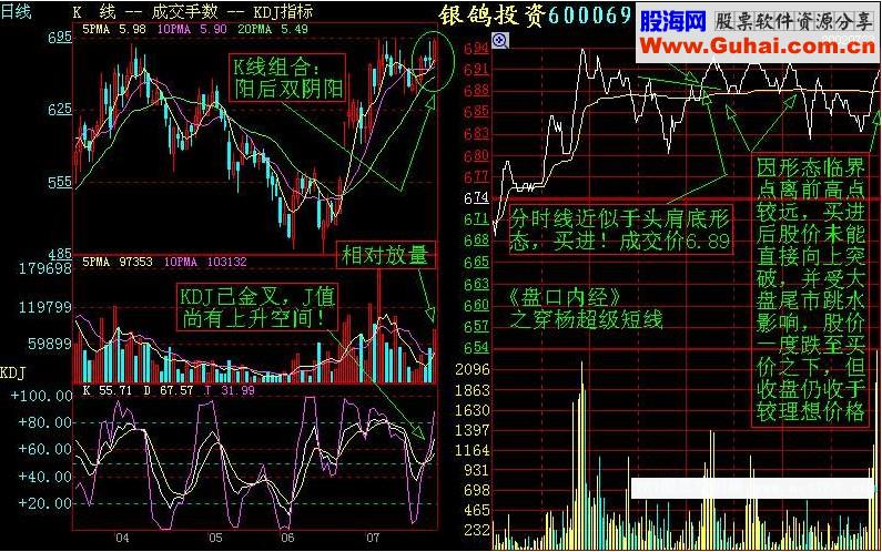 盘口实战分析图文教程(图解) 