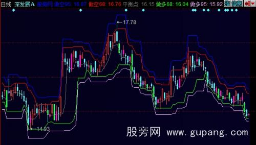 同花顺多空概率主图指标公式