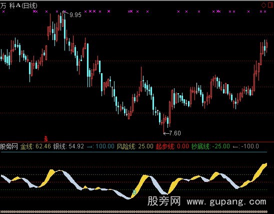 通达信金银满屋指标公式