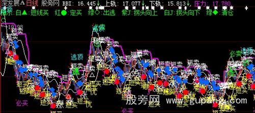 大智慧买卖多空龙势主图指标公式