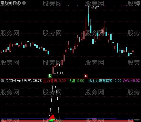 通达信如意抄底指标公式