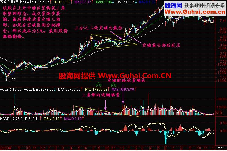 新生300天图解教程 第178节：大三角向上突破