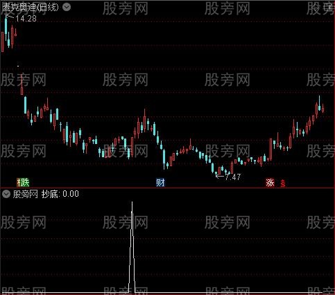 黄蓝带筹码峰主图之抄底选股指标公式