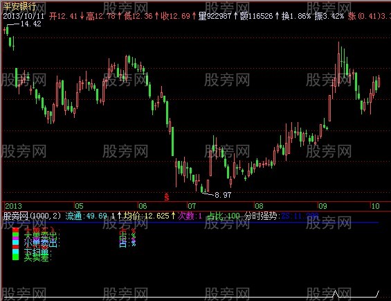 飞狐白沙抓涨停指标公式