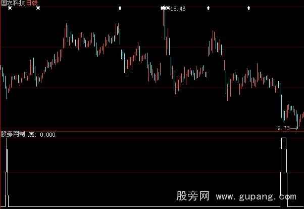 大智慧综合底部指标公式