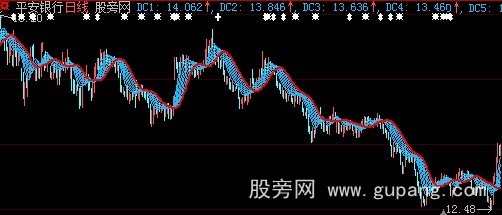 大智慧水纹波主图指标公式