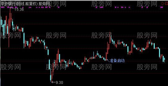 通达信准备启动主图指标公式