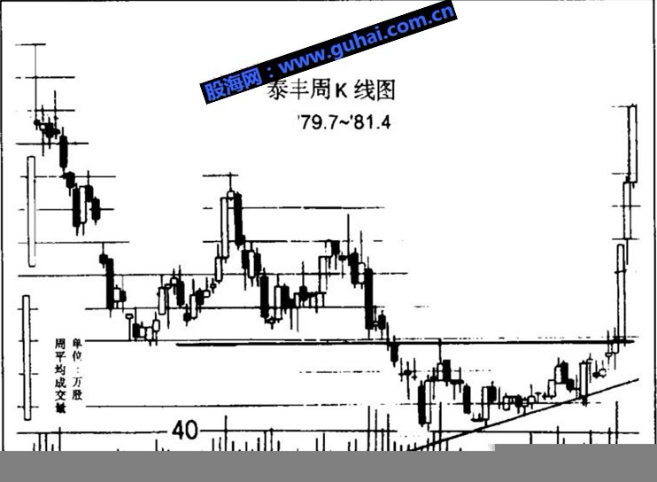 经典技术形态基础教程图解--三角形整理