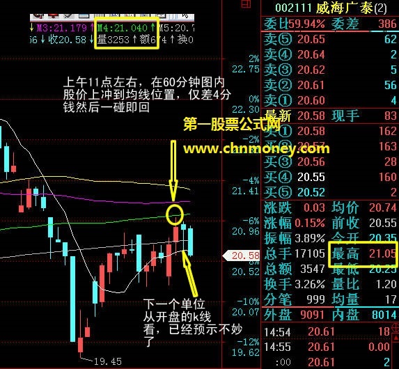 合理运用k线的压力位与支撑位买卖股票