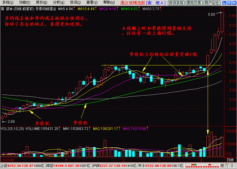 6.月均线系统