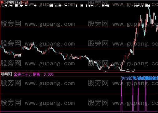 大智慧金来二十八使者指标公式