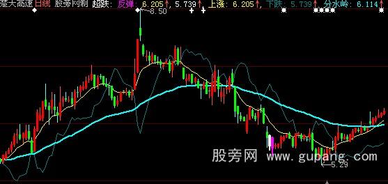 大智慧多空资金指标公式