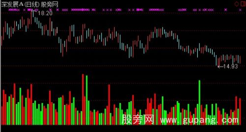 通达信主图叠加成交量指标公式