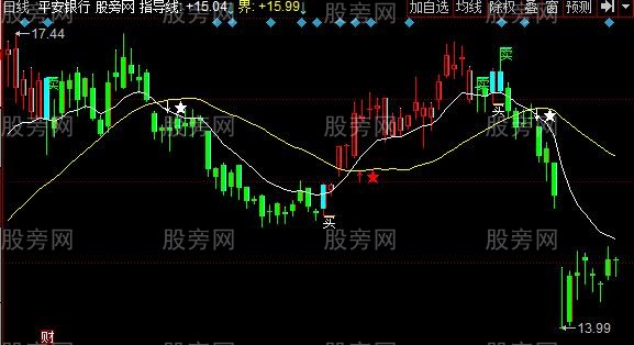 同花顺上轨回调中轨主图指标公式