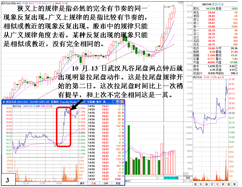 金印组合 庄家个体行为的操盘规律