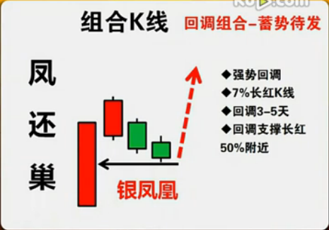 凤还巢形态组合详解