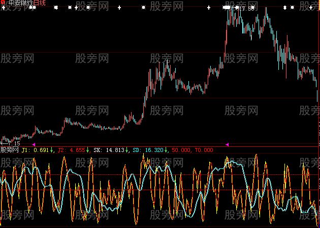 大智慧超级KDJ指标公式