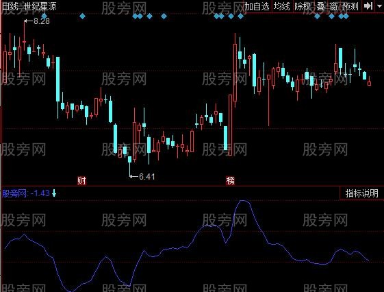 同花顺庄家的秘密指标公式