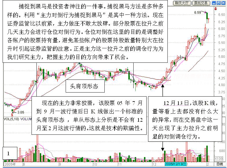 从盘口异常成交看主力动向