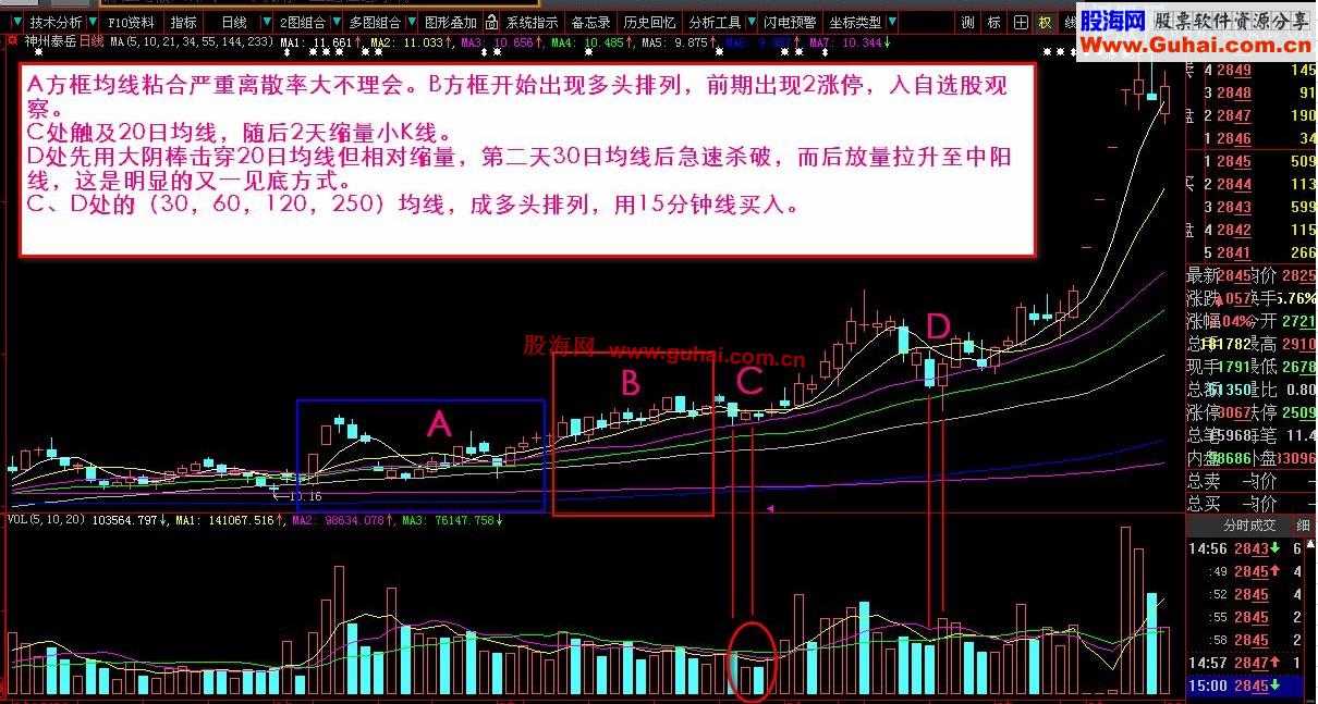 短线买入法之二（日线多头均线回调买入法）