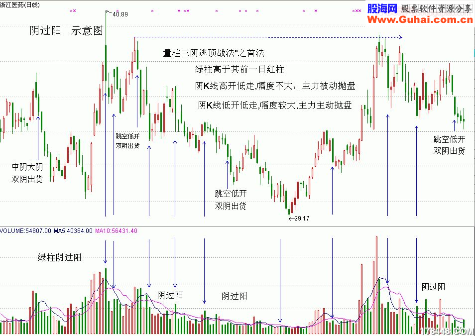 夹缝战术，攻守冲防战术