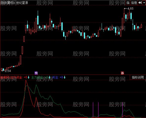 同花顺超短线指标公式