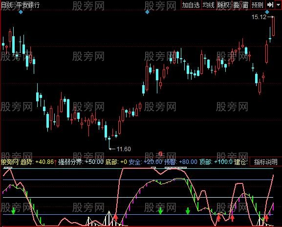 同花顺波段赚钱指标公式