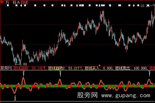 大智慧短线雷达指标公式