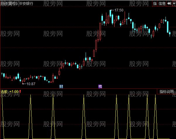 同花顺金蛤蟆选股指标公式