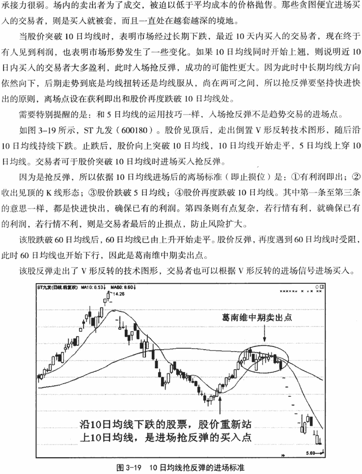 10日均线应用技巧 