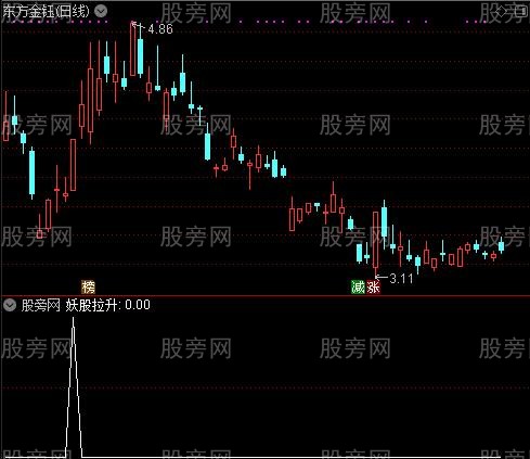 妖股拉升选股指标公式