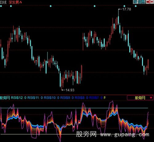 同花顺极品自用RSI指标公式